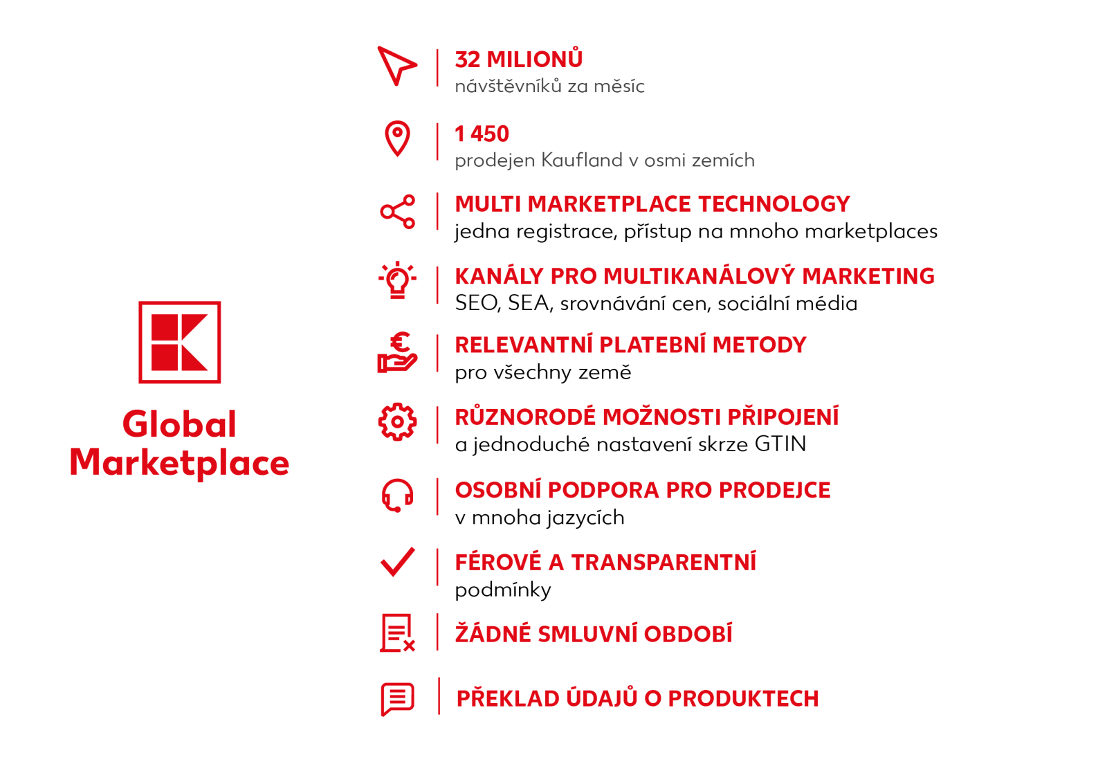 Přehled výhod Kaufland Global Marketplace: 32 milionů návštěvníků měsíčně, 1450 prodejen, multikanálový marketing, férové podmínky a žádné smluvní období