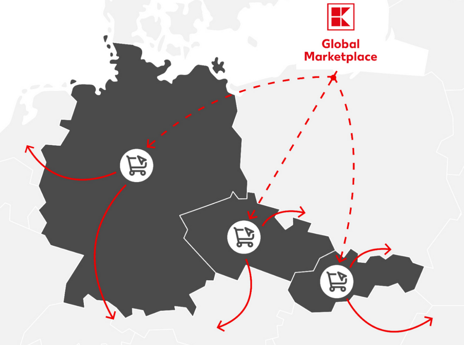 Mapa střední Evropy s logem Kaufland Global Marketplace a šipkami propojujícími Německo, Česko a Slovensko přes ikony nákupních vozíků
