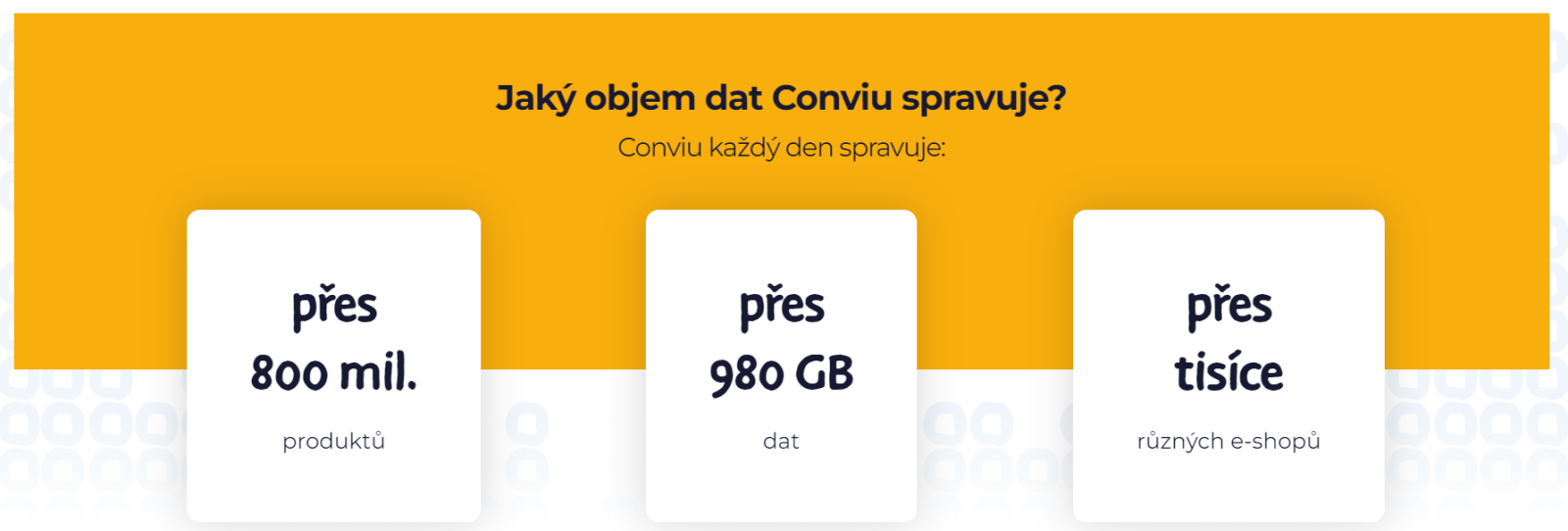 Infografika Conviu s objemem spravovaných dat: přes 800 mil. produktů, přes 980 GB dat a přes tisíce různých e-shopů.