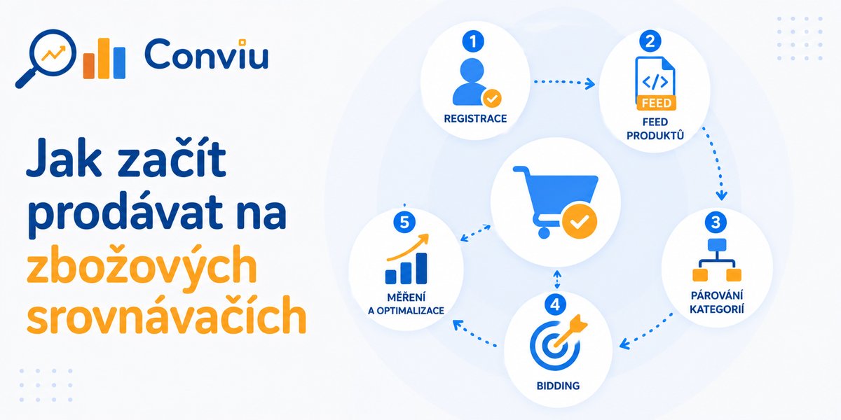 Jak začít prodávat na zbožových srovnávačích